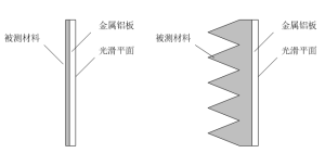 雷达吸波材料垂直反射率测量：从RCS测试到精准防线...